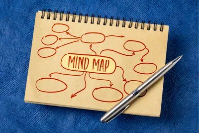 catatan mind map