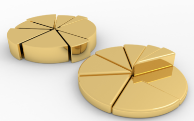 15+ Contoh Soal Diagram Lingkaran UTBK & Pembahasannya