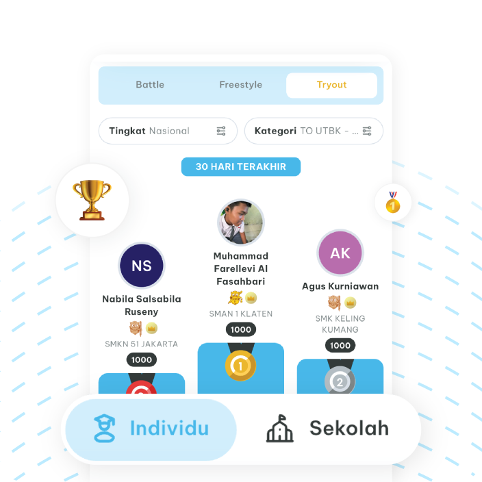 Peringkat & Progres Jelas