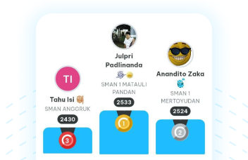 Tampilan leaderboard