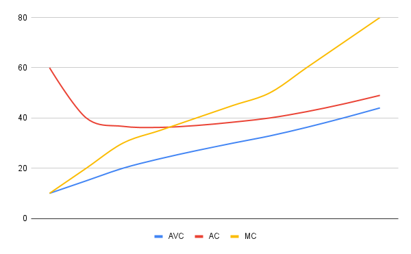grafik soal ekonomi mikro