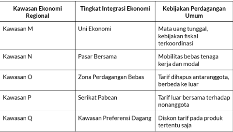 soal kerjasama ekonomi