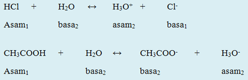 reaksi asam-basa bronsted-lowry