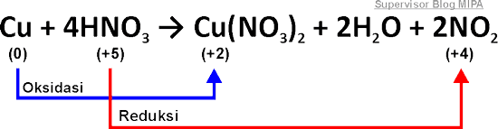 rumus reaksi redoks berdasarkan pelepasan oksigen