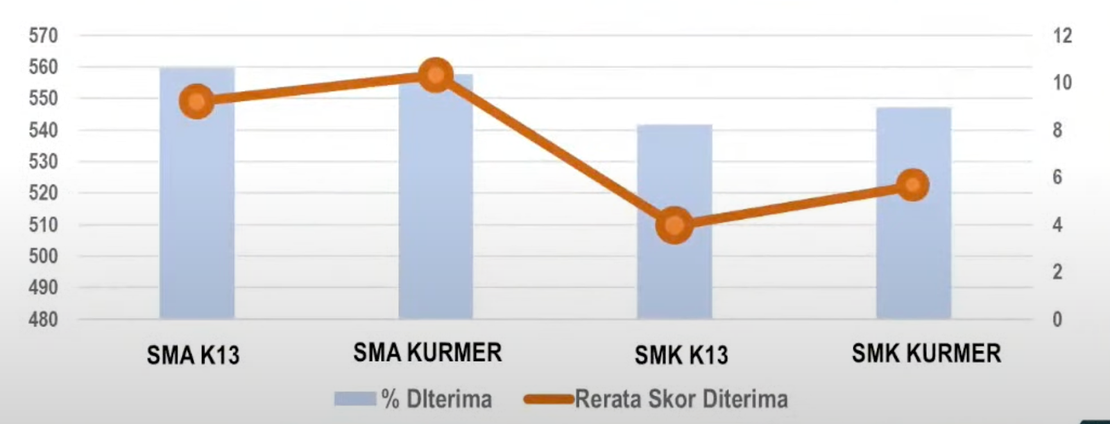 hasil utbk sekolah kurikulum merdeka