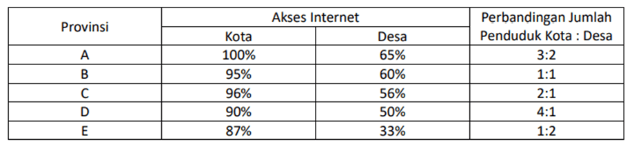 contoh data