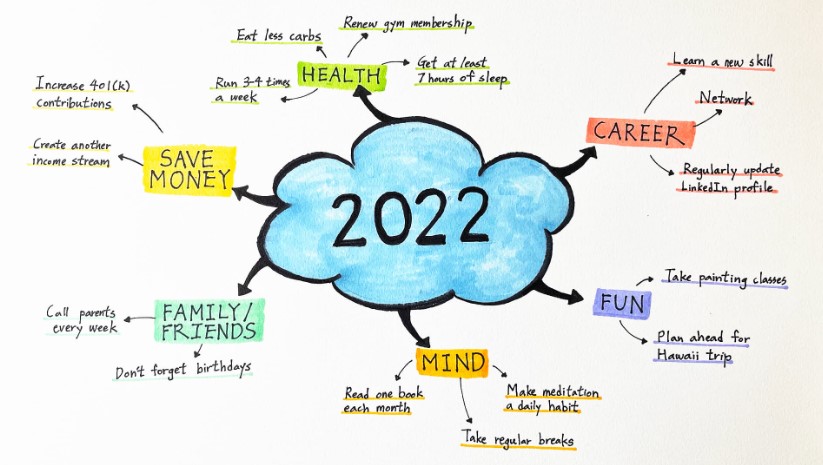 contoh mind map simple