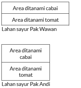 contoh data
