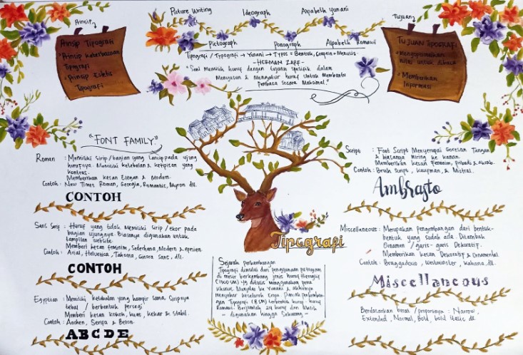 contoh mind map tulis tangan