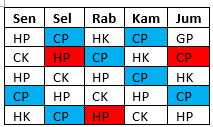 pembahasan soal potensi kognitif