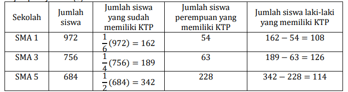 contoh data
