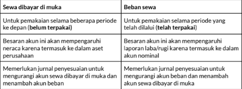contoh soal akuntansi