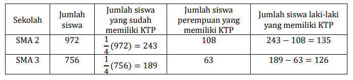contoh data