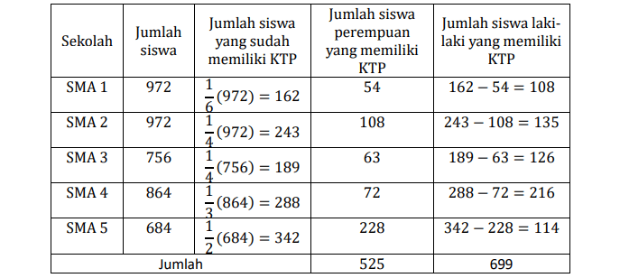 pembahasan soal data dan ketidakpastian