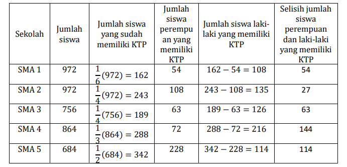 contoh data