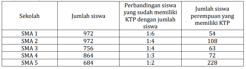 contoh data