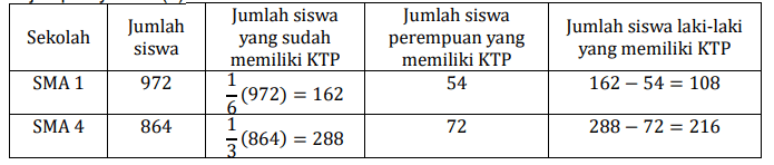 contoh data