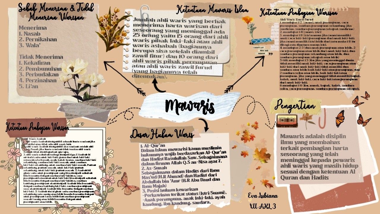 contoh mind map aesthetic