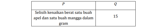 contoh data