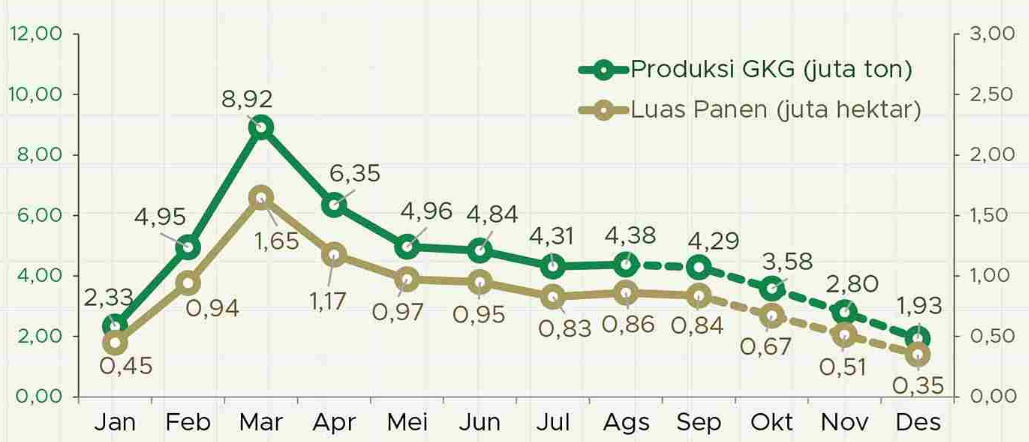 contoh data grafik