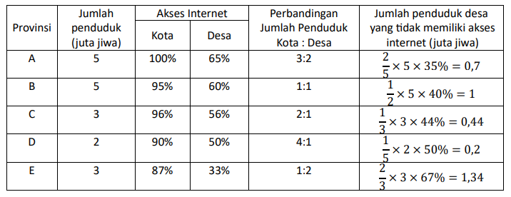 contoh data