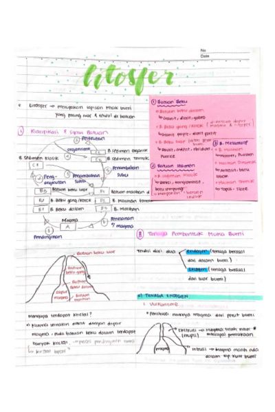 contoh rangkuman materi aesthetic
