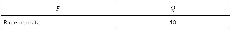 tabel contoh soal hubungan matematika sederhana