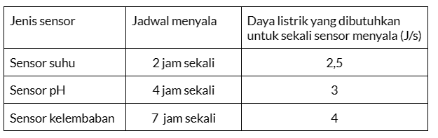 contoh data